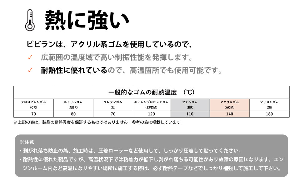 美音ビビランポイント制振材