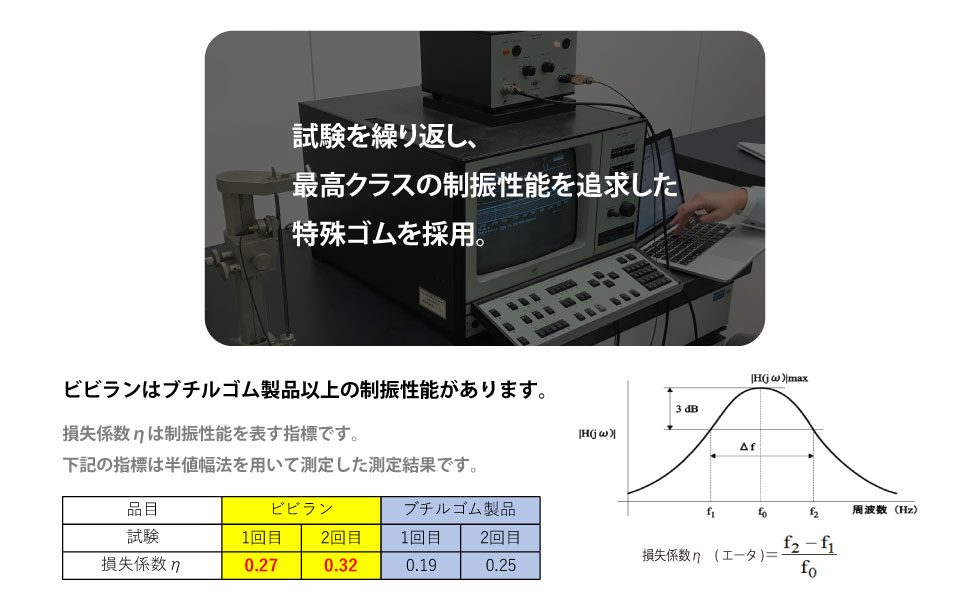 美音ビビランポイント制振材