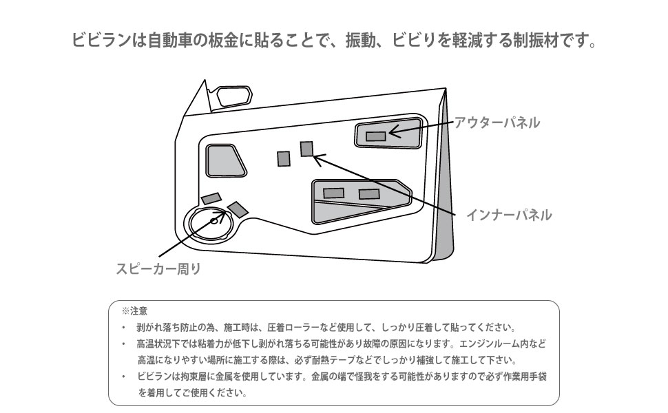 美音ビビランポイント制振材