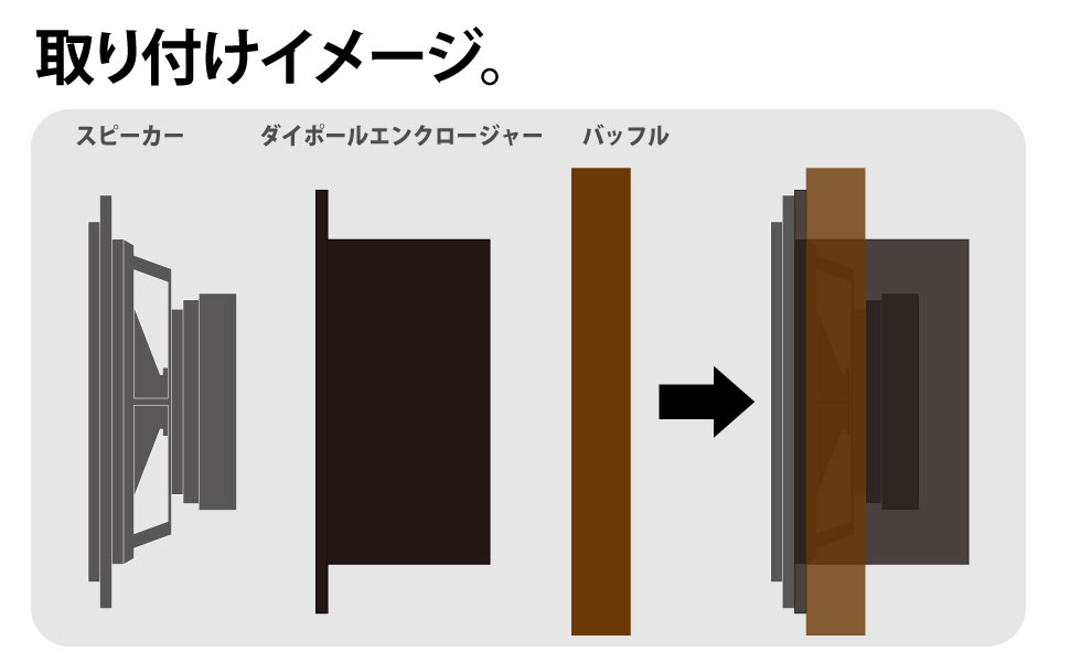 美音ダイポールエンクロージャー