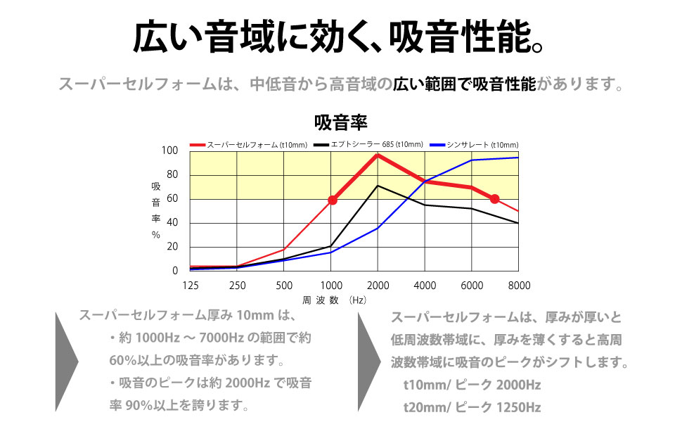 美音スーパーセルフォーム