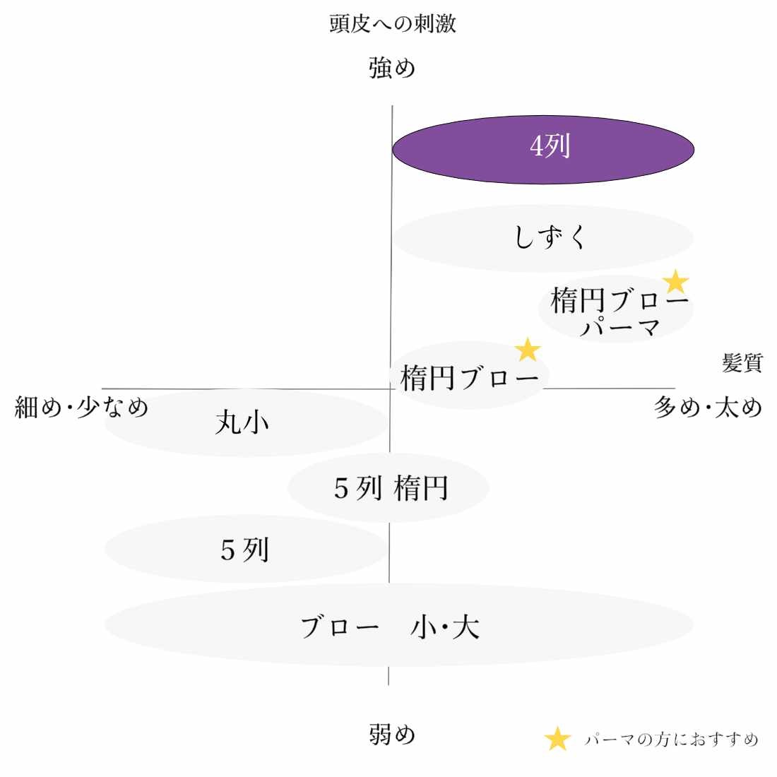 つげブラシ 4列 大 : 別府つげ工芸 - 通販 - Yahoo!ショッピング