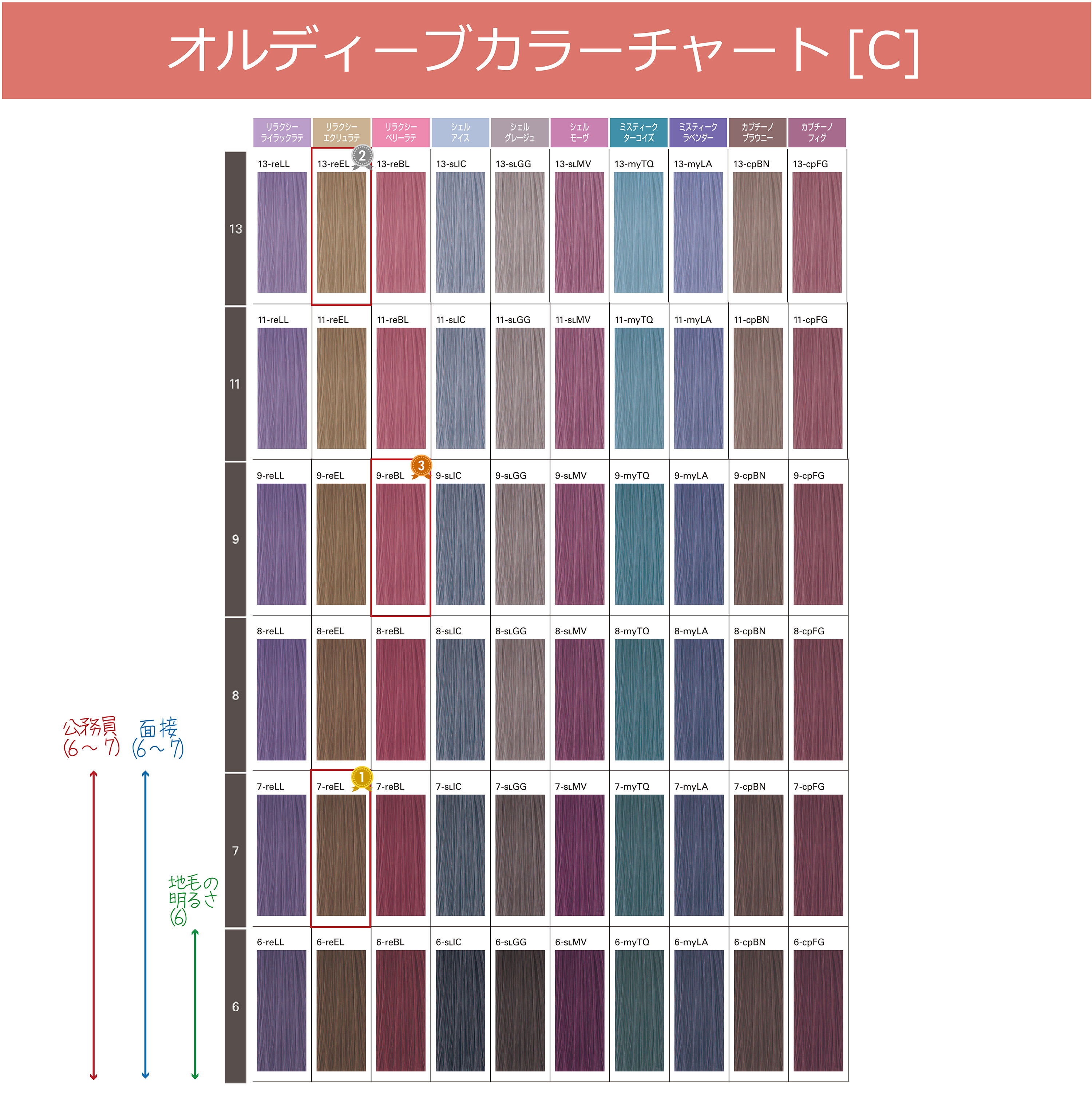 ORDEVE（オルディーブ） ミルボン ベーシックトーン 100mlオキシ