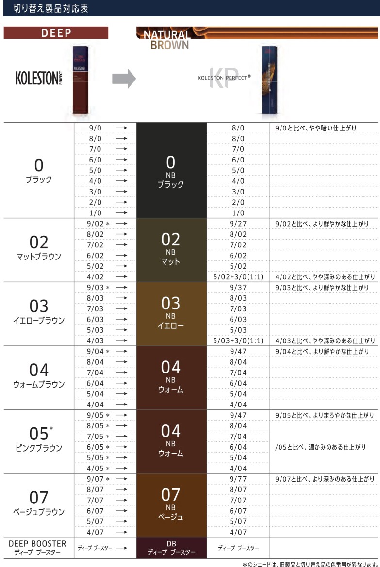 ウエラコレストン パーフェクト plus 6% オキシ 100ml セット : wk 