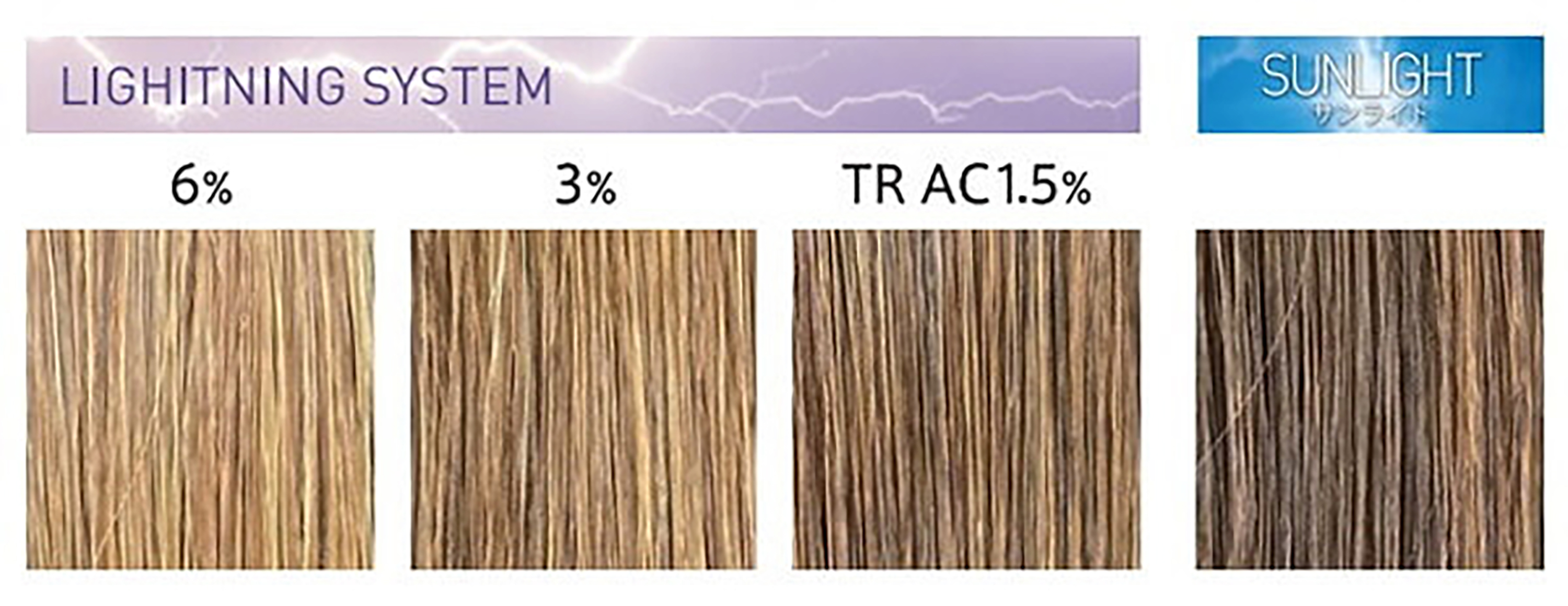ウエラ イルミナカラー ライトニング ブースター 200g 最新のリフト