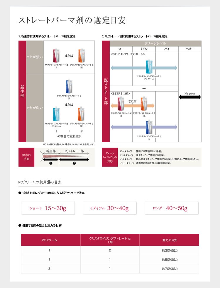 縮毛矯正剤