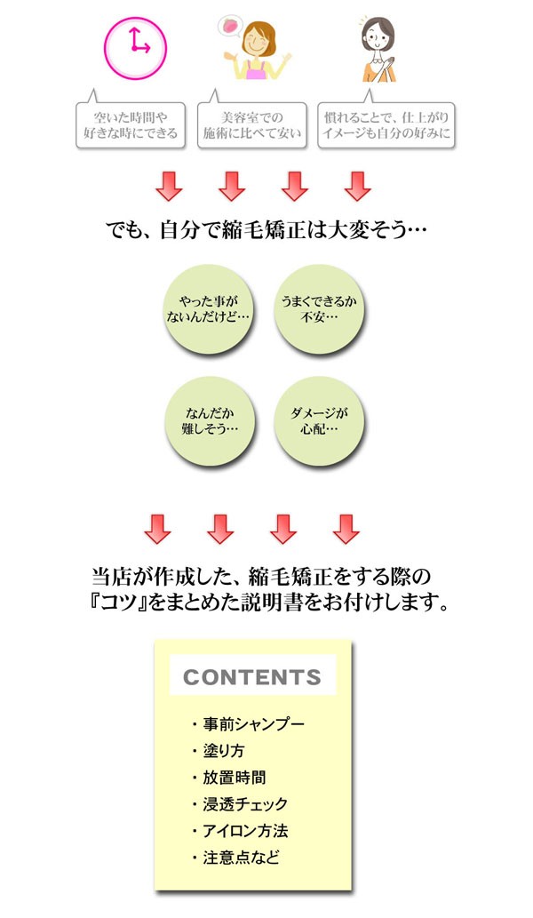 NeoLiscio ミルボン ネオリシオ 縮毛矯正剤 SH 第1剤 400g