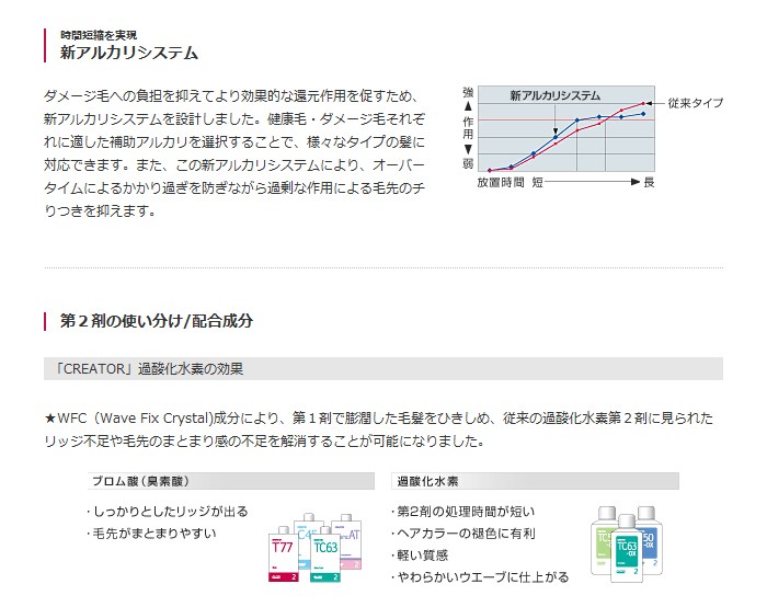 パーマ液