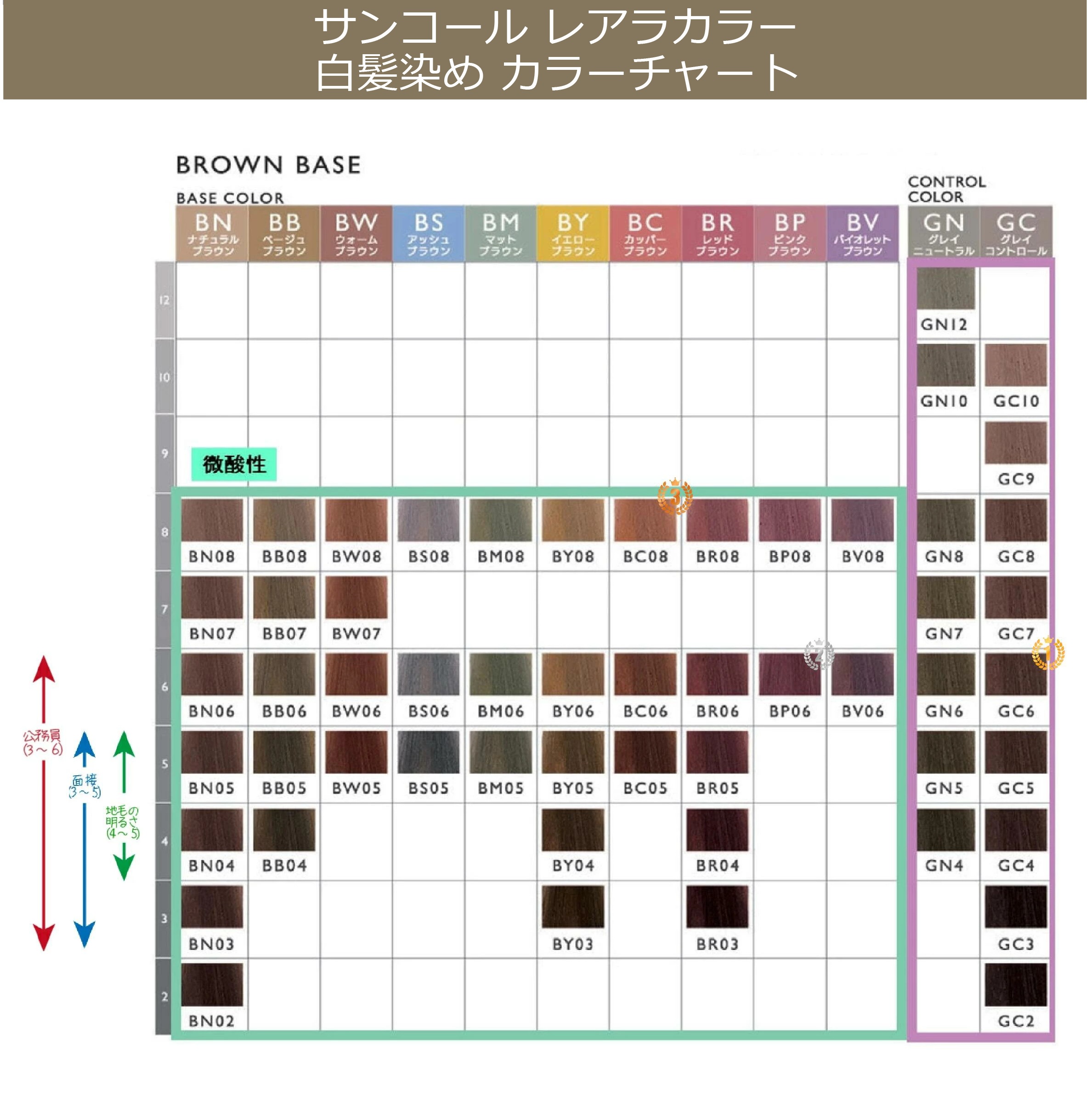 SUNCALL（サンコール） レアラカラー 80g と 1Lオキシセット ブラウン