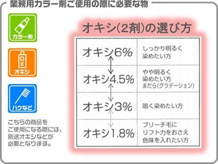 カラー剤にはこれらが必要になります