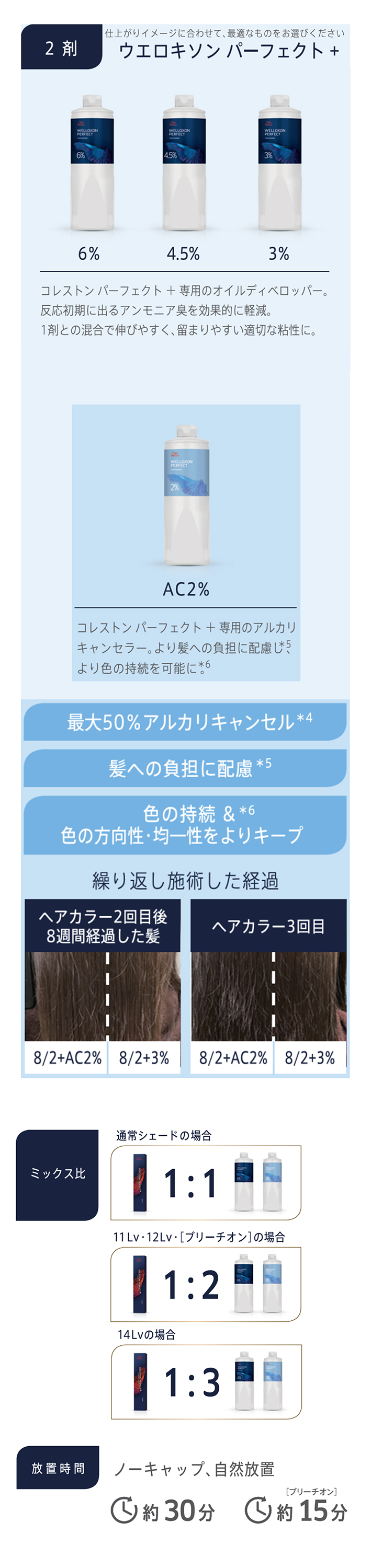 ウエラ オキシ ウエロキソン パーフェクト プラス 1リットル 6％ 4.5