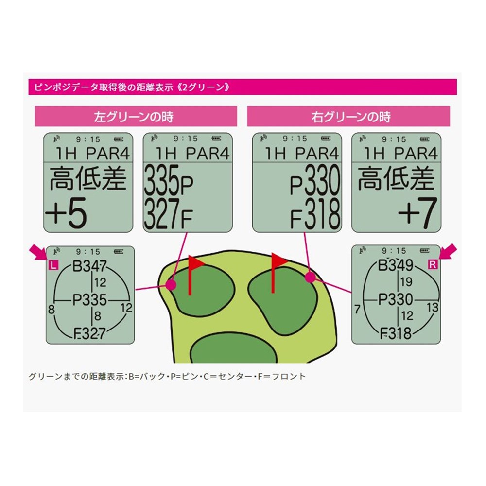 セール EAGLE VISION イーグルビジョン ゴルフ ラウンド用品 GPSナビ