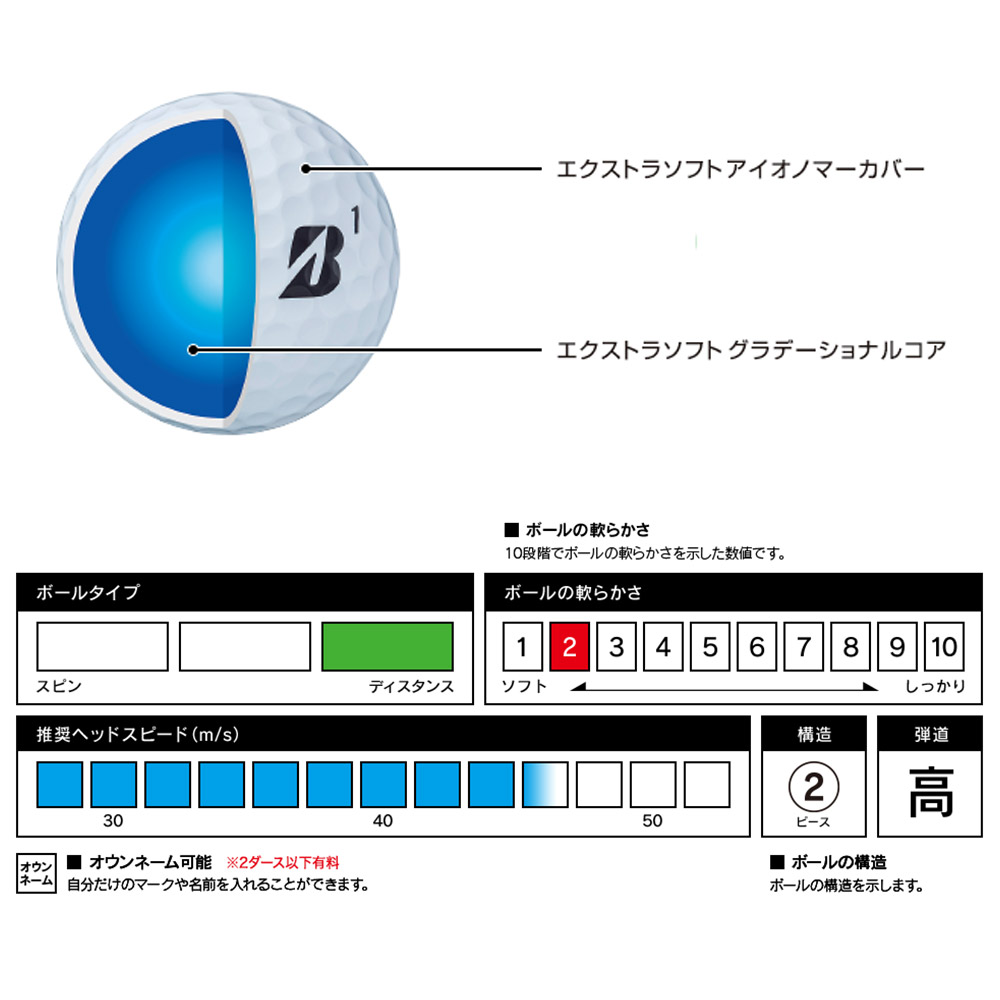 ブリヂストン ゴルフ ボール