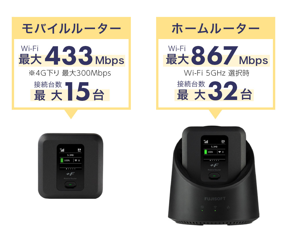 simフリー +F FS040W 専用 ホームキット モバイルルーター ワイファイ 富士ソフト シムフリー 3g 4g テレワーク 在宅勤務