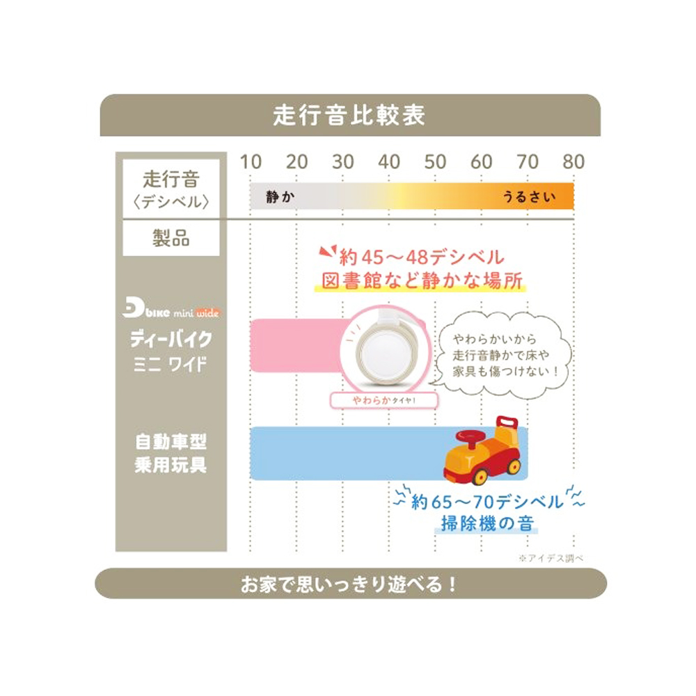ides アイデス 玩具乗用玩具 コンビカー 03533