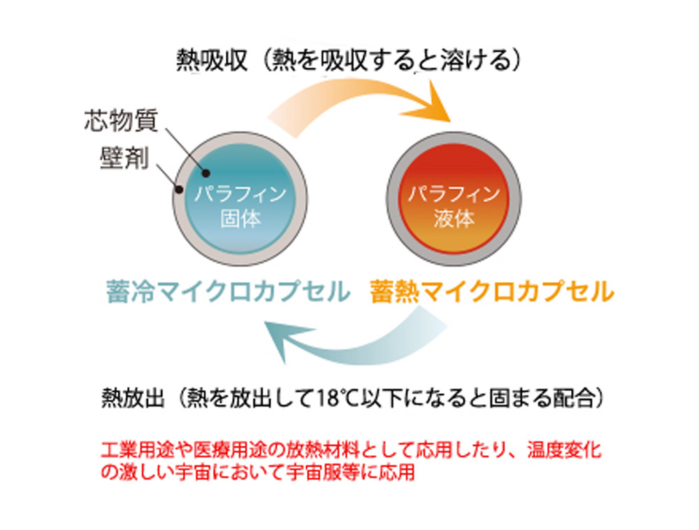 ネッククーラー アイスネックバンド アイスバンド 首かけ ひんやり 熱中症対策