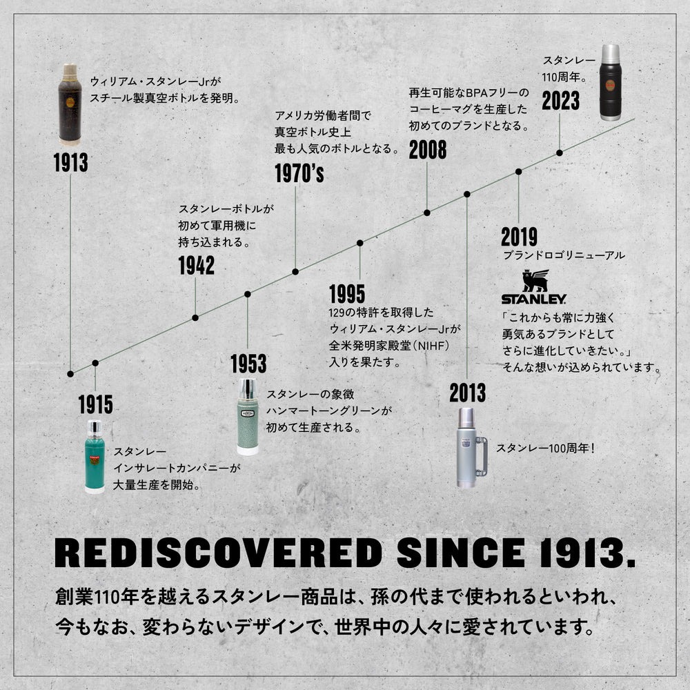 STANLEY スタンレー 真空マグ タンブラー 12081