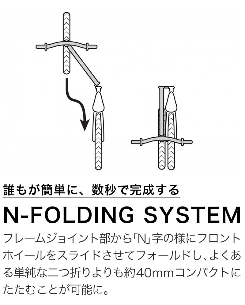 N-FOLDING SYSTEM