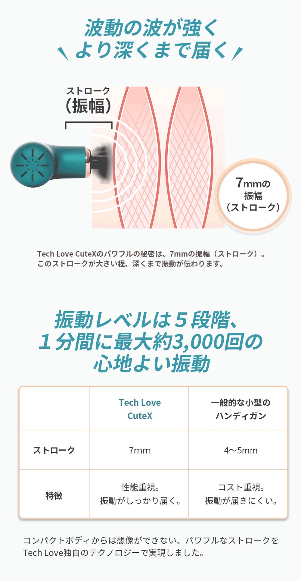 Tech Love 筋膜リリース マッサージガン CuteX ボディケア 全身ケア 筋肉 軽量 ハンディ アタッチメント 4種類 セルフケア おすすめ  ギフト プレゼント 送料無料