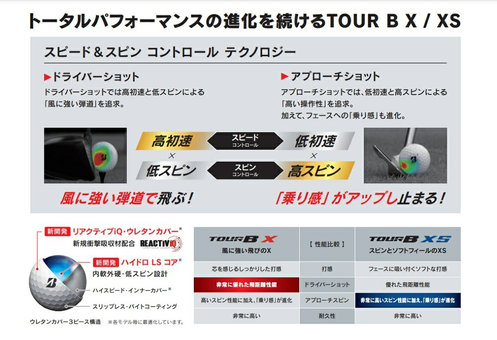 BRIDGESTONE ブリヂストン ゴルフ ボール 1スリーブ 3球入り 3個入り