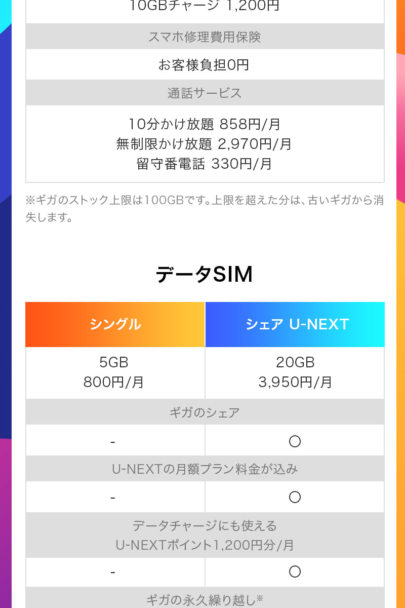 yumobile ワイユーモバイル 格安SIM エントリーパッケージ