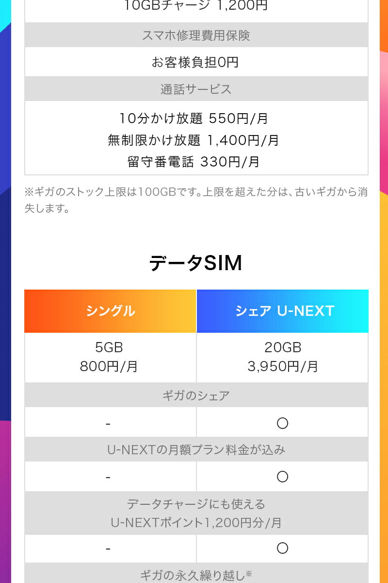 yumobile ワイユーモバイル 格安SIM エントリーパッケージ