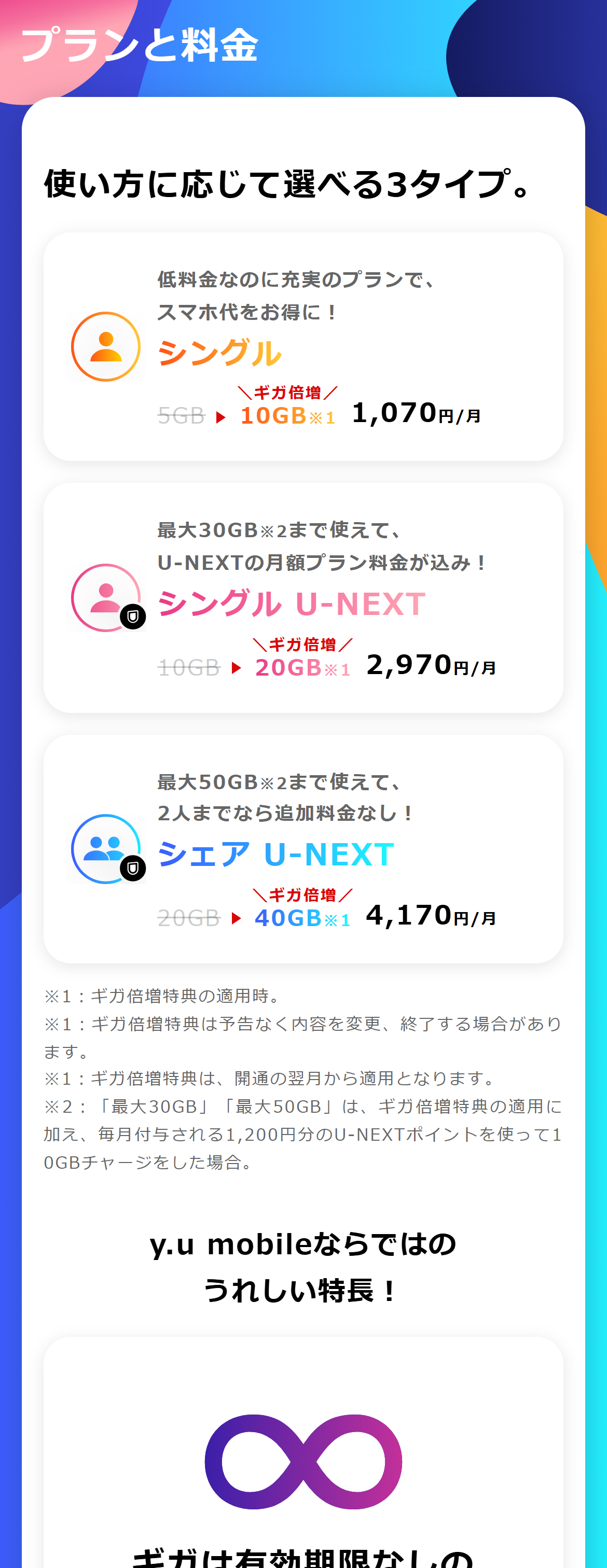 yumobile ワイユーモバイル 格安SIM エントリーパッケージ