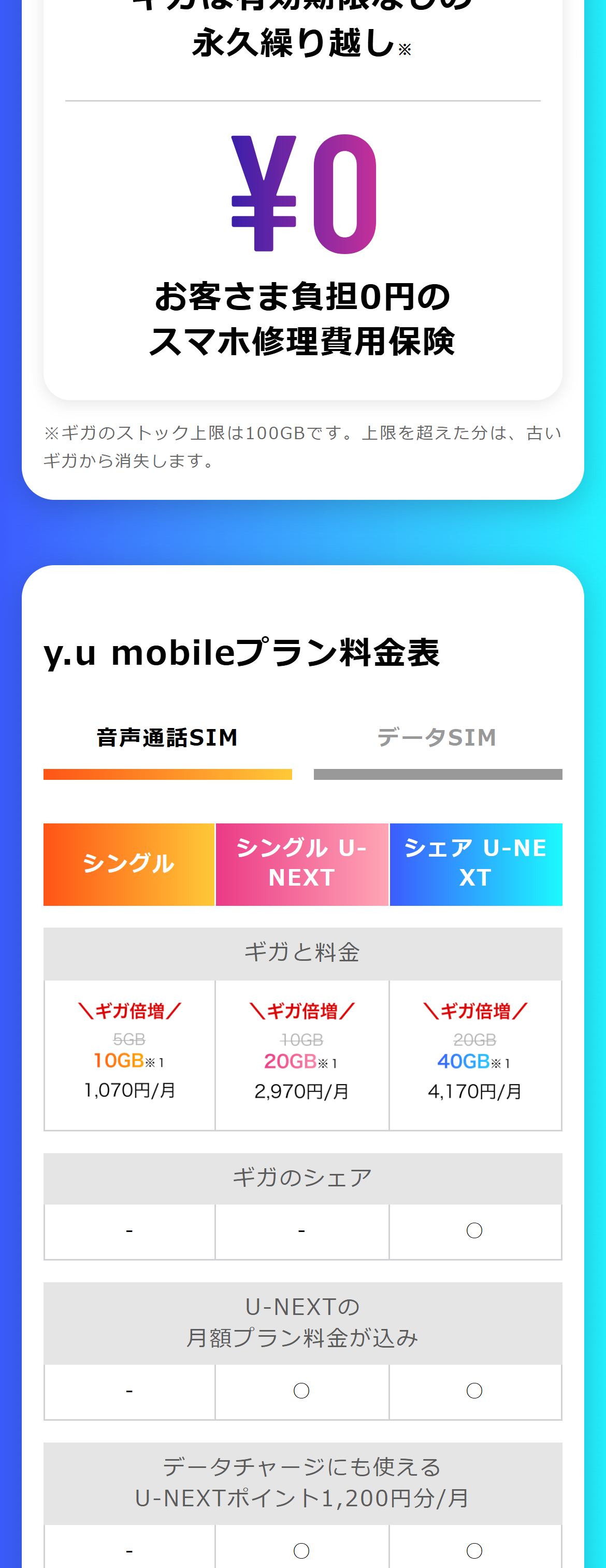 yumobile ワイユーモバイル 格安SIM エントリーパッケージ