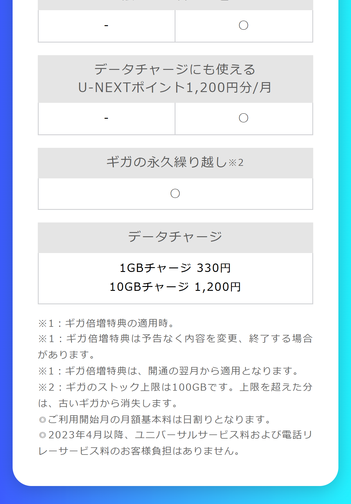 yumobile ワイユーモバイル 格安SIM エントリーパッケージ