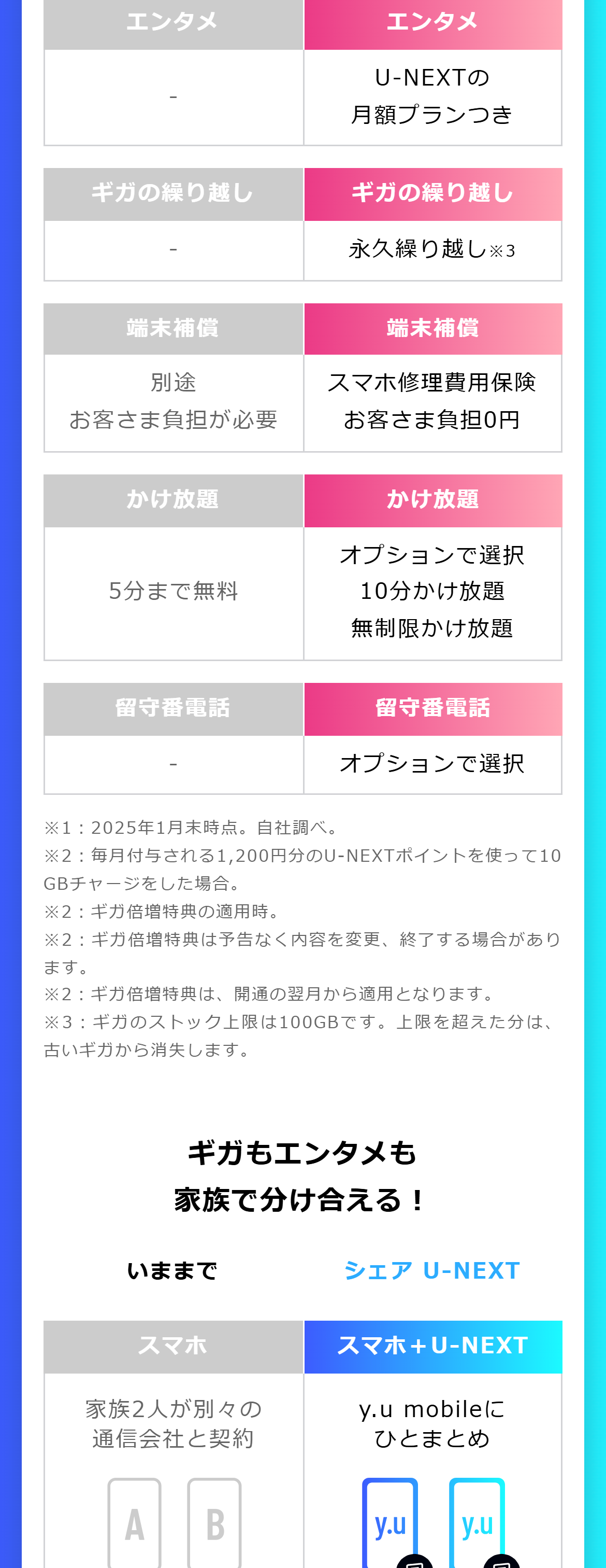 yumobile ワイユーモバイル 格安SIM エントリーパッケージ