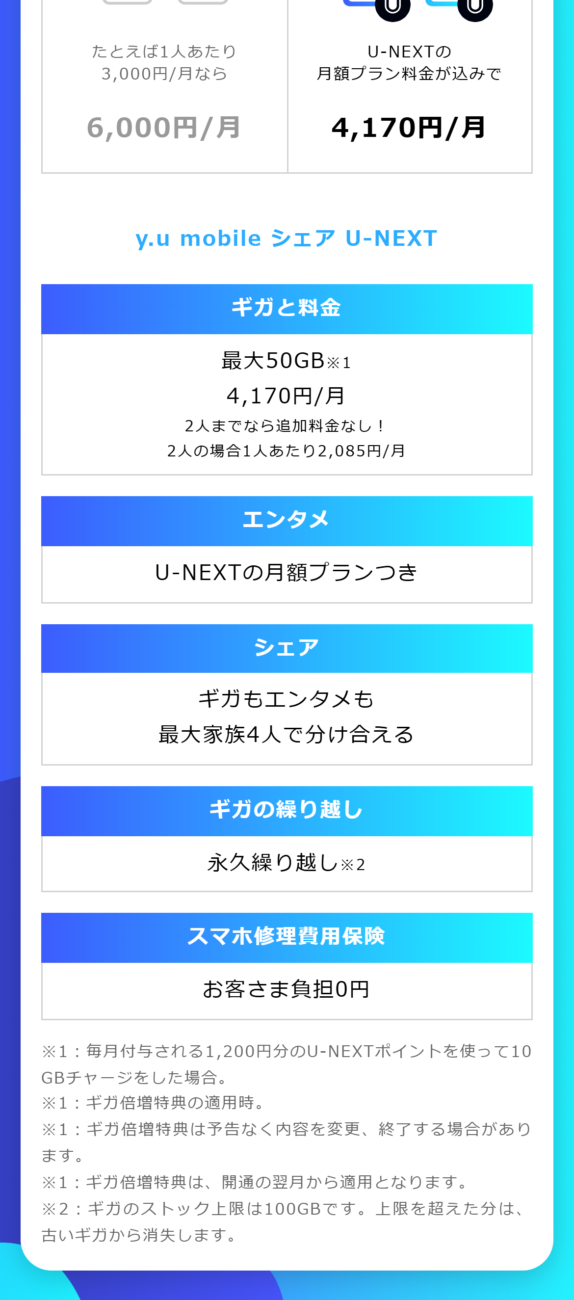 yumobile ワイユーモバイル 格安SIM エントリーパッケージ