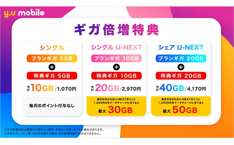 yumobile ワイユーモバイル ギガ倍増特典実施中