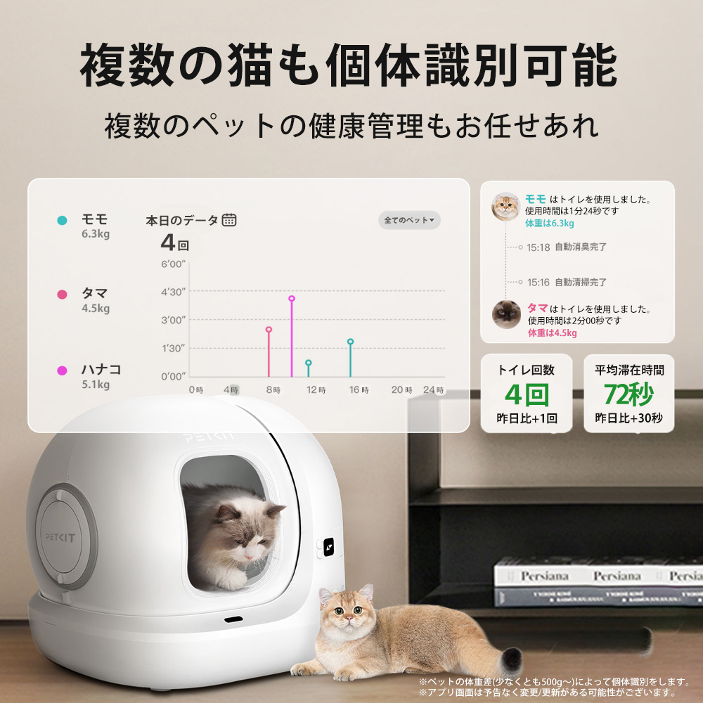 15%OFFクーポン&豪華福袋【即納 入門版】自動猫用トイレ 自動ネコトイレ ペット トイレ 自動トイレ スマホ 全自動 遠隔 PETKIT PURA  MAX 2 ペットキット : 071-3 : 一本ペット - 通販 - Yahoo!ショッピング