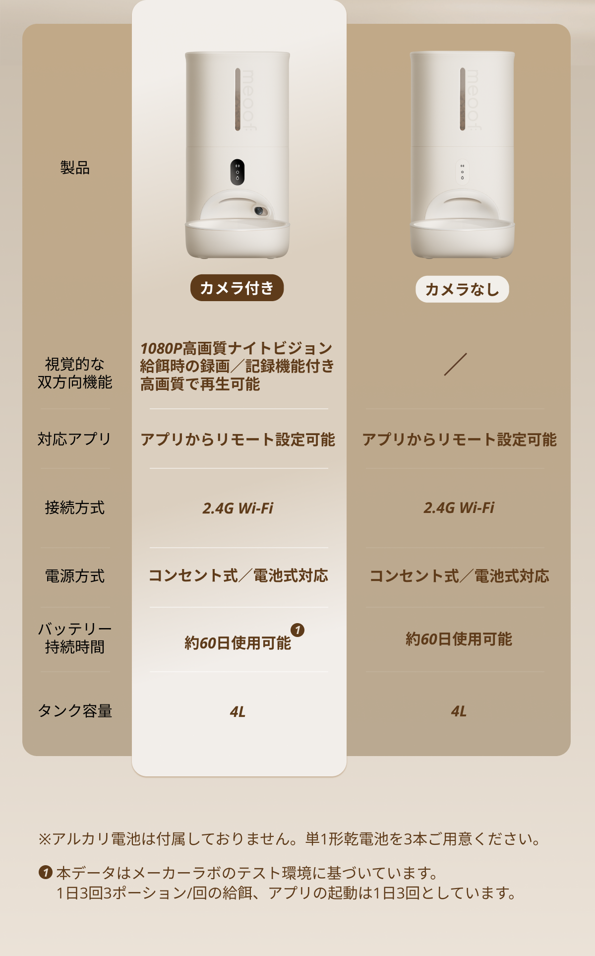 10%オフ→14,220円／ meoof 自動給餌器 Swissroll カメラ付き 遠隔操作