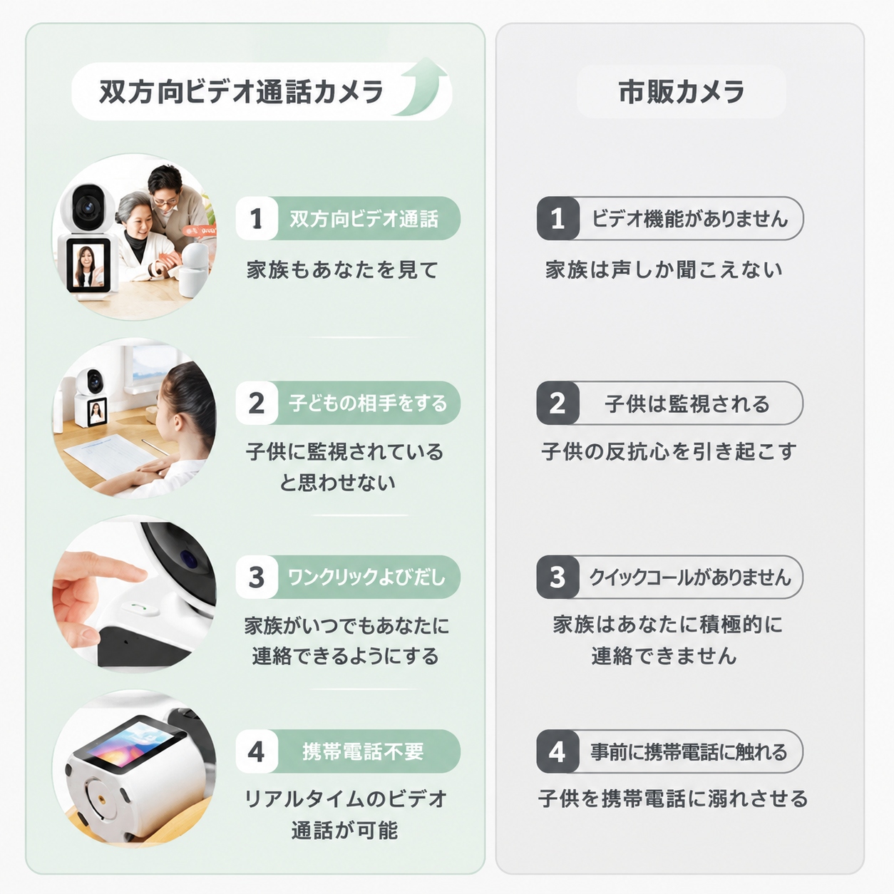 高齢者監視カメラ 小型 防犯カメラ 家庭用 1...の詳細画像4