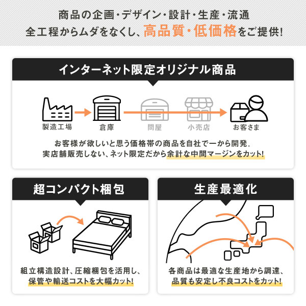 フレームを ベッド シングル ボンネルコイルマットレス付き フロアベッド フラットヘッドボード すのこ構造 頑丈 送料無料 BestValueStyle PayPayモール店 - 通販 - PayPayモール スのみの