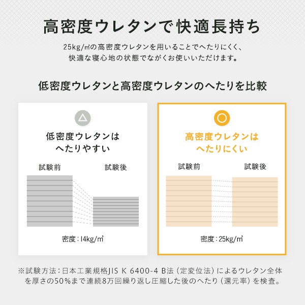 薄型 マットレス ポケットコイル ダブル 3つ折り 寝具 体圧分散 1年保証 コンパクト 圧縮 ロール梱包 ポケットコイルマットレス ベッドマットレス  送料無料 : 2320272 : RASIK(ラシク)Yahoo!店 - 通販 - Yahoo!ショッピング