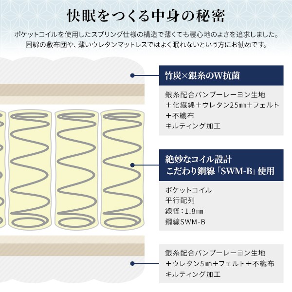 【じることな】 マットレス 国産 ポケットコイル 薄型 三つ折り 竹炭 抗菌 防臭 体圧分散 1年保証 コンパクト 圧縮 梱包 通常丈 セミダブル 送料無料 BestValueStyle PayPayモール店 - 通販 - PayPayモール があります