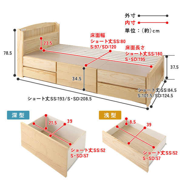 チェストベッド 収納 ベッド シングル ボンネルコイルマットレス付き