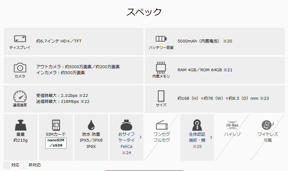 Galaxy 「未開封/国内版SIMフリー」Galaxy A25 5G 64GB docomo版