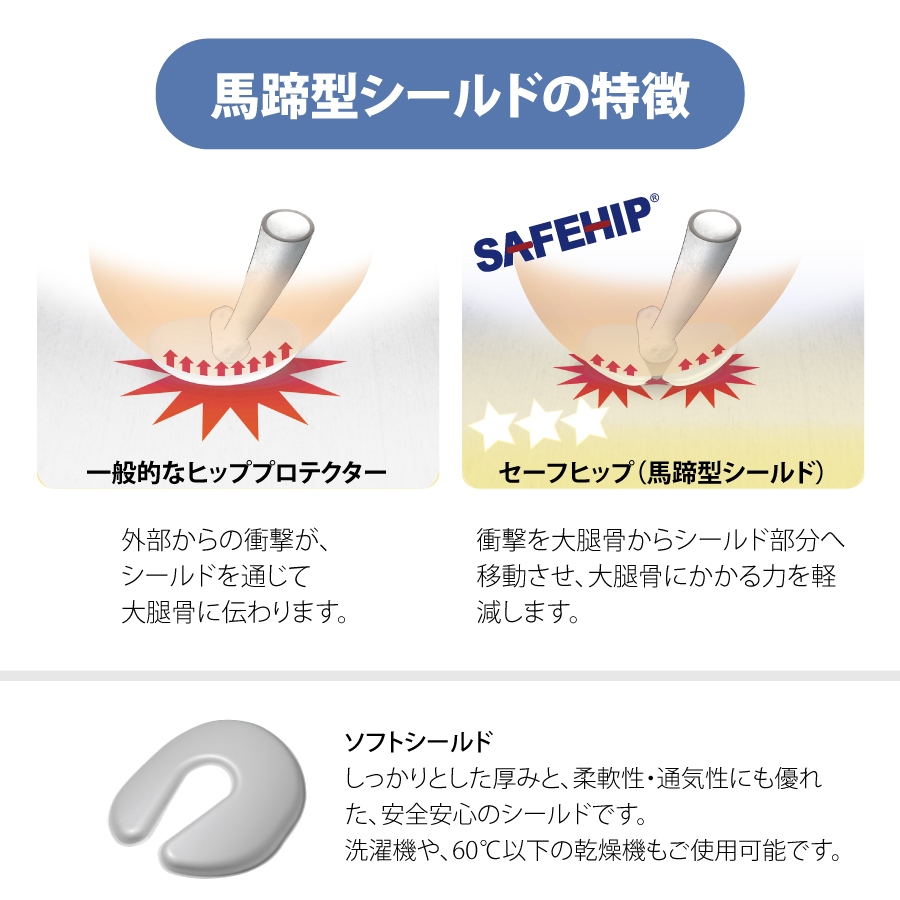 送料無料】ヒッププロテクター ベルト式 SAFEHIP セーフヒップ