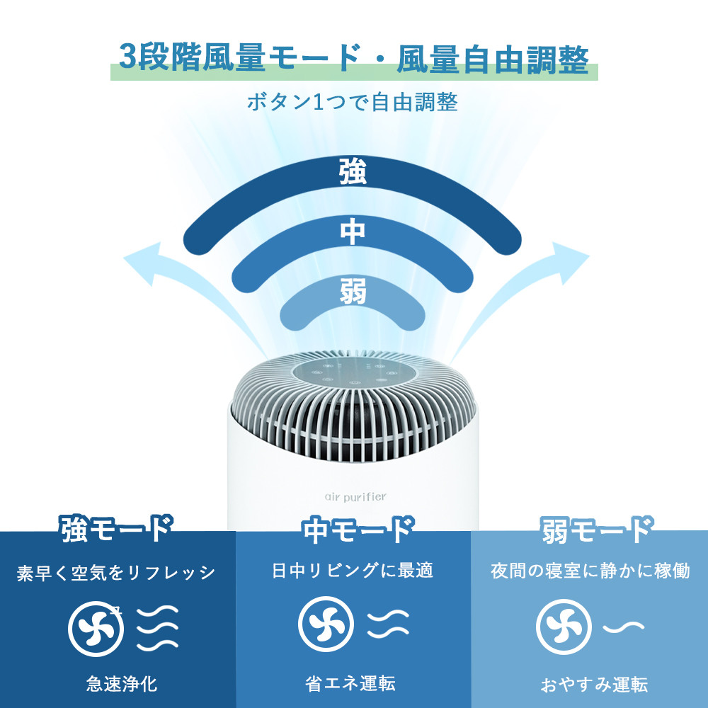 20畳 元から分解して除去 光除菌  空気清浄機 コンパクト パワフル消臭 除菌 消臭 ホコリ おしゃれ 業務用 空気清浄機 静音 新開発4層フィルター フィルター 強力 脱臭 花粉 対策 ほこり 空気清浄機 小型 脱臭 ペット臭 18畳 360°吸引 コンパクト HEPA アロマ