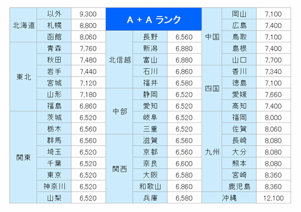 白くまくん 当社1ヶ月保証/'23年 6~9畳 日立 エアコン 2.2kw RAS