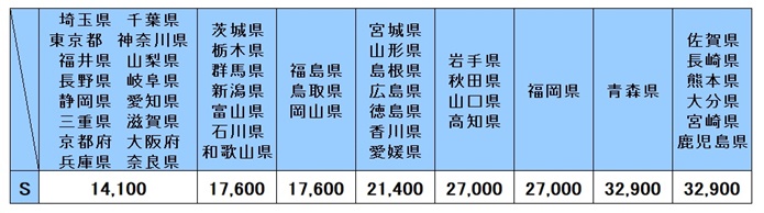 東光機械 TOKO パックシーラー TK-1200 営業所止め(1128AI)7BE-13