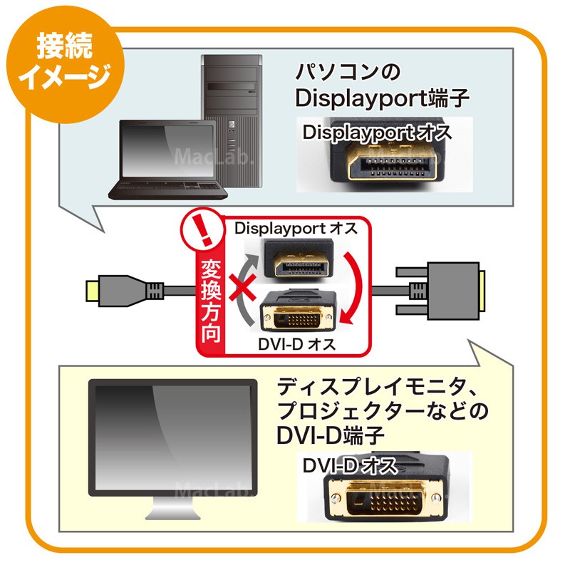 MacLab. Displayport DVI 変換 ケーブル 1.8m DP DVI-D ディスプレイ 