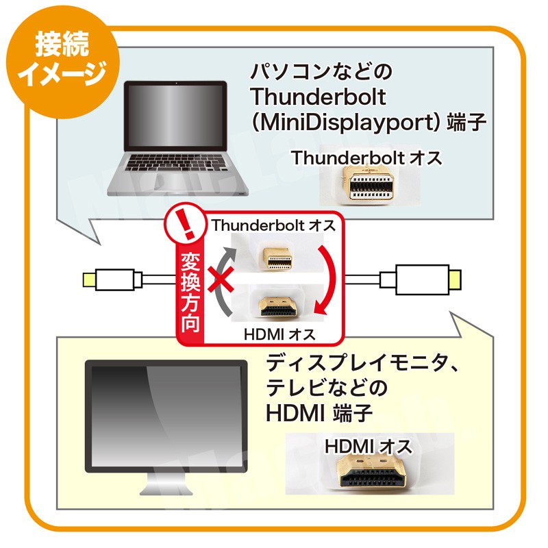 MacLab. Thunderbolt HDMI 変換 ケーブル 1.8m ホワイト DP 