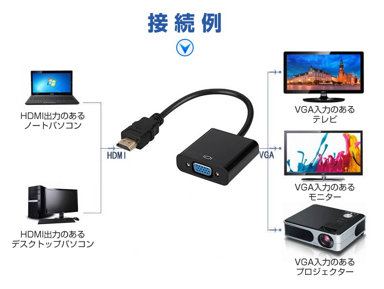 “HDMI