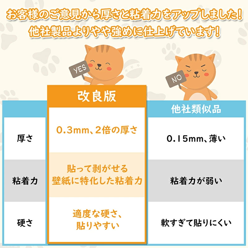 【動物看護師監修】壁紙 保護シート キッチンシート 3ｍ 透明 はがせる ビニールシート 爪とぎ 猫 爪研ぎ防止シート 汚れ 落書き 防水 大判サイズ 引っ越し｜bestday｜11