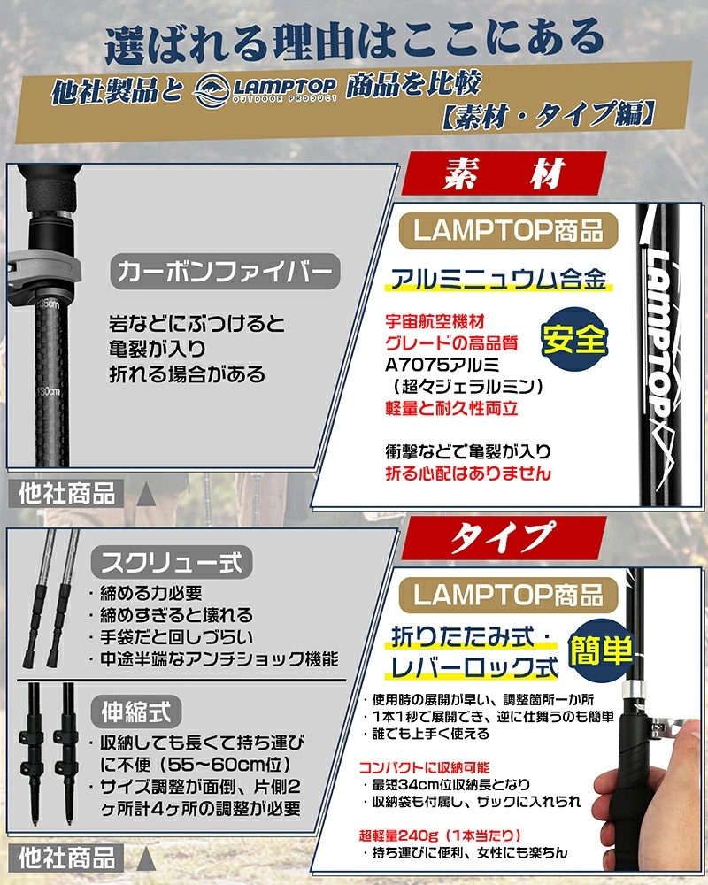 【特典付きY】【雑誌に掲載】トレッキングポール 折りたたみ 2本セット 伸縮 長さ調整 軽量260g 護身用 アルミ製 登山 杖 トレッキング ウォーキング アウトドア 関連画像5