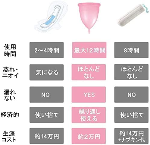 月経カップ